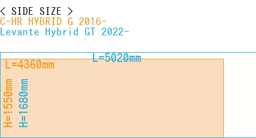 #C-HR HYBRID G 2016- + Levante Hybrid GT 2022-